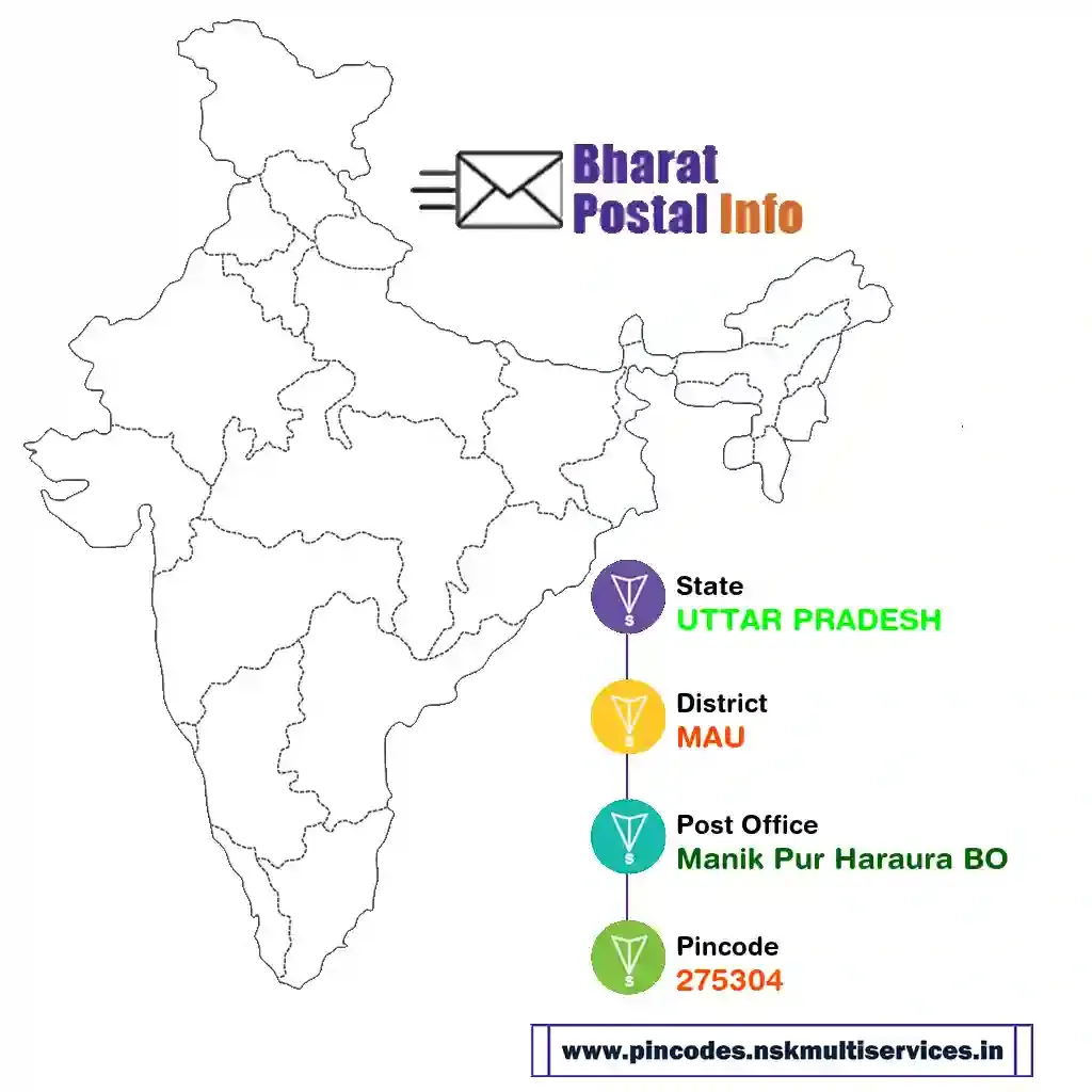 UTTAR PRADESH-MAU-Manik Pur Haraura BO-275304